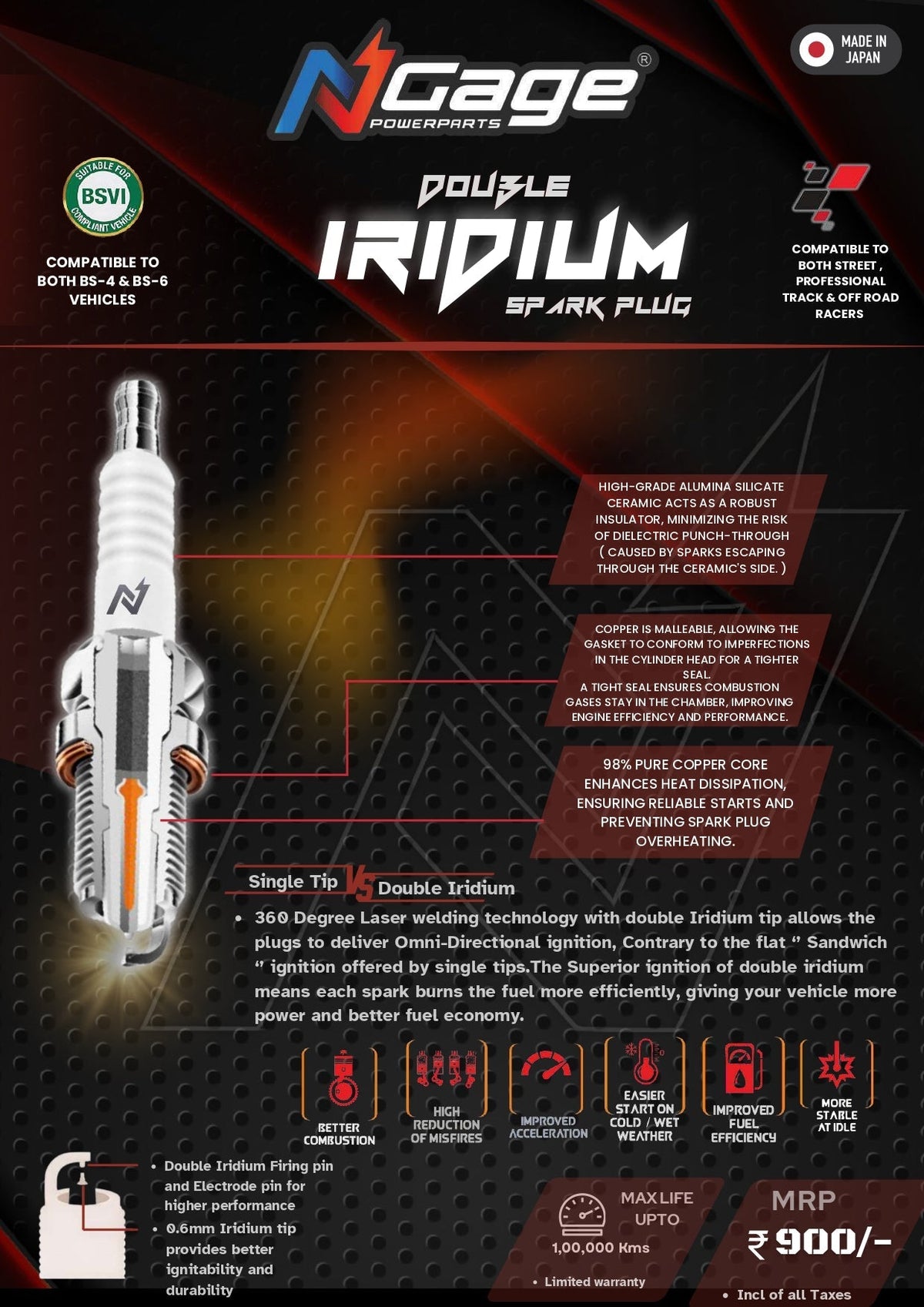 Ngage Double Iridium Spark Plug for Yamaha R15 (V1, V2, V3, V4), MT-15, R3, MT-03 & Aerox 155 | B8RII-8 | High Performance