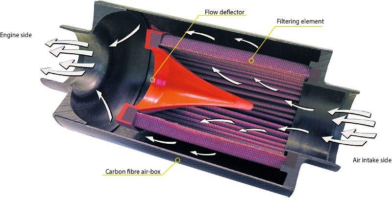 BMC CDA Carbon Dynamic Airbox Induction Kit D70 - ACCDA70-130 - View 3