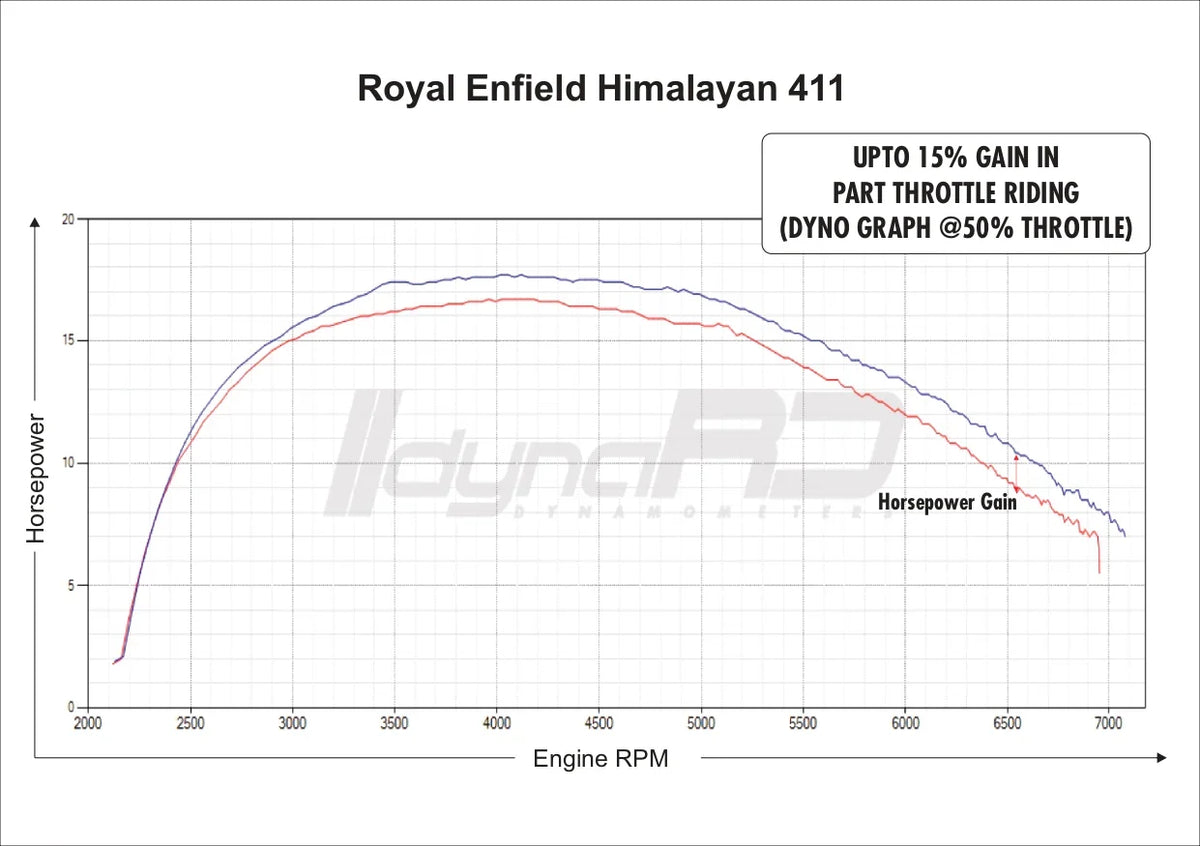 FuelX Pro+ for Royal Enfield Himalayan (2017–2023) – Advanced Fuel Management - View 4