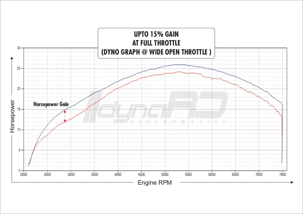 FuelX Pro+ for Royal Enfield Himalayan (2017–2023) – Advanced Fuel Management - View 5
