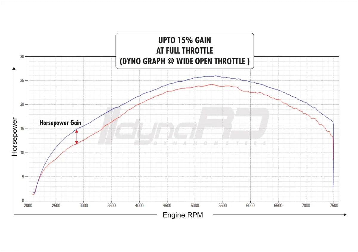 FuelX Pro+ for Royal Enfield Himalayan (2017–2023) – Advanced Fuel Management - View 5