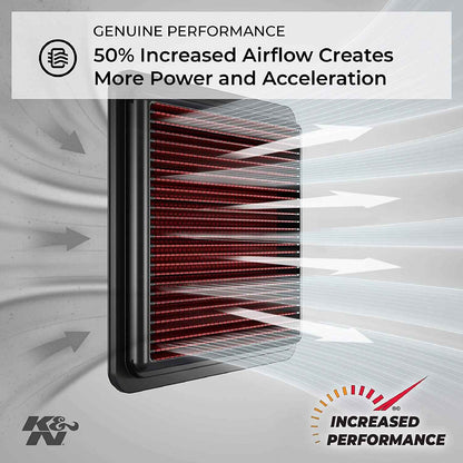 K&N BM-3117 High-Flow Lifetime Air Filter for BMW G310GS, G310R & G310RR (2017-2024) | Washable Reusable Performance Engine